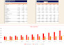 build financial models financial projections and forecasts